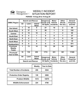 WEEKLY INCIDENT REPORT Aug 10 – Aug 16, 2020