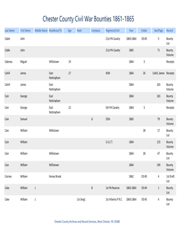 Civil War Bounties 1861-1865