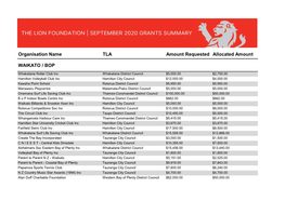 Monthy Grant Summary April 2019-Feb 2020 .Xlsx