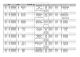 Lephalale Local Municipality Certified General Valuation Roll 2020-2025 Lr