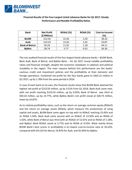 Financial Results of the Four Largest Lebanese Banks for Q1 2017