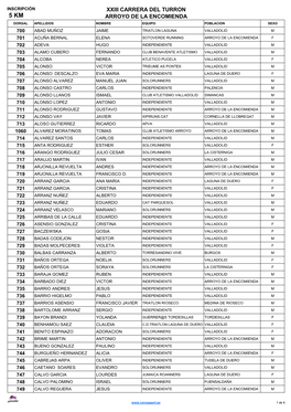 Xxiii Carrera Del Turron Arroyo De La Encomienda