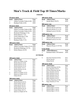 Men's Track & Field Top 10 Times/Marks