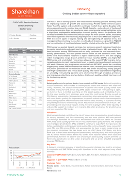 Banking Getting Better Sooner Than Expected Sector Update