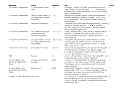 Resource Article Reference Text Occurs 1 Chronicles (Hermeneia) 2. Commentaries, Short Titles 1 Ch Chronicler's History.‖ Th