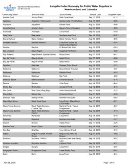 Langelier Index Summary for Public Water Supplies in Newfoundland and Labrador