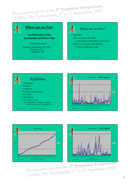 Presentation Given at the 3Rd Syrphidae Symposium , Leiden, the Netherlands, 2 Nd to 5 Th September, 2005 Presentation Given At