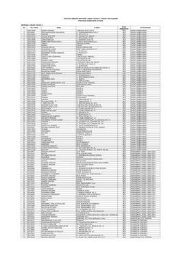 SUMATERA UTARA.Pdf