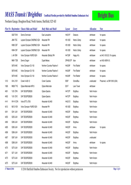 MASS Fleetlist