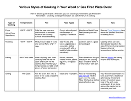 Various Styles of Cooking in Your Wood Or Gas Fired Pizza Oven