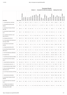 The 2021 Results