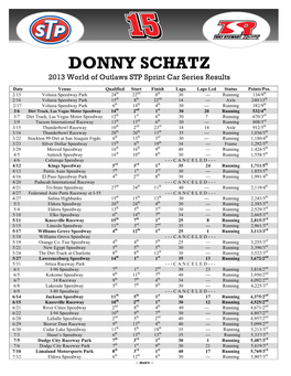 DONNY SCHATZ 2013 World of Outlaws STP Sprint Car Series Results Date Venue Qualified Start Finish Laps Laps Led Status Points/Pos