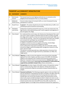 TRANSPORT and COMMUNITY INFRASTRUCTURE