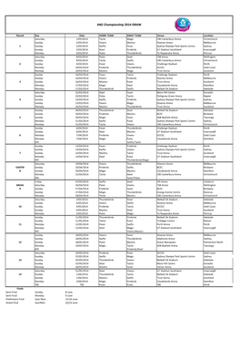 ANZ Championship 2014 DRAW