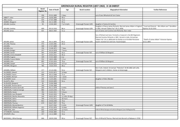 GREENOUGH BURIAL REGISTER (1857-1963) D-18-048937 Burial Name Date of Death Age Burial Location Biographical Information Further References Register No