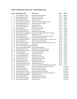 Re/Max Talladega 250 Starting Grid – ARCA Re/Max Series