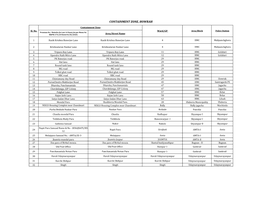 Containment Zone, Howrah 080720