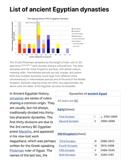 List of Ancient Egyptian Dynasties