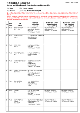 Venue for MCA Branch Nomination and Assembly 马华支会提名及召开大会地点