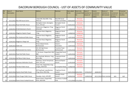 List of Assets of Community Value