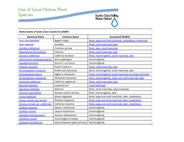 Native Plants of Santa Clara County for Wildlife Botanical Name Common Name Associated Wildlife