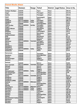 Forest Blocks Alwar Title Division Range Tehsil District Legal Status Area in Ha