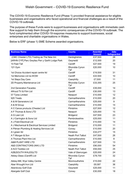 Welsh Government – COVID-19 Economic Resilience Fund