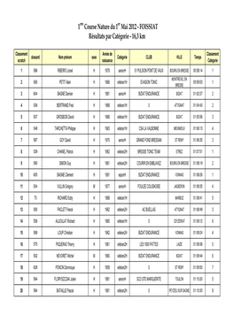 1 Course Nature Du 1 Mai 2012 - FOISSIAT Résultats Par Catégorie - 16,3 Km