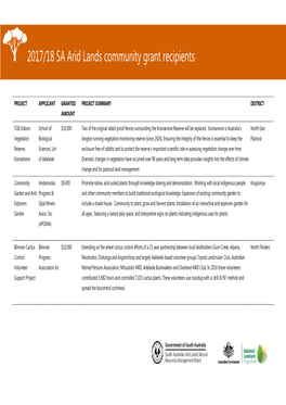 2017/18 SA Arid Lands Community Grant Recipients
