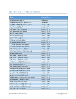 DSR 6.1.0 - Use of Third-Party Libraries