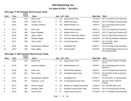 2011-2012 Top Age Group Times