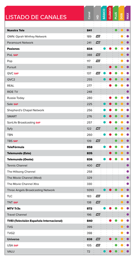 LISTADO DE CANALES Canal HD BÁSICO CLÁSICO PLUS DOS MAX