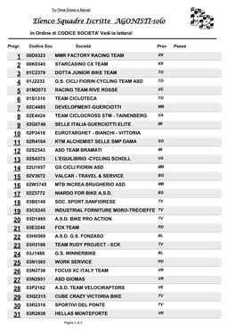 Elenco Squadre Iscritte AGONISTI-Solo 1 2 3 4 5 6 7 8 9 10
