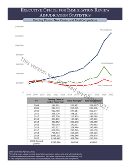 EOIR Workload and Adjudication Statistics