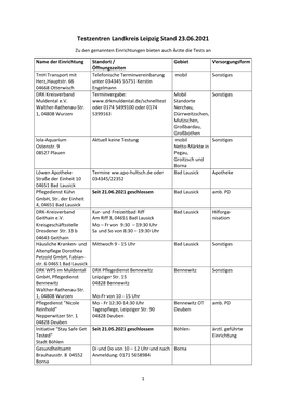 Testzentren Landkreis Leipzig Stand 23.06.2021