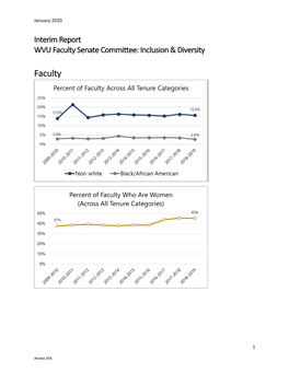 Faculty Senate Committee: Inclusion & Diversity