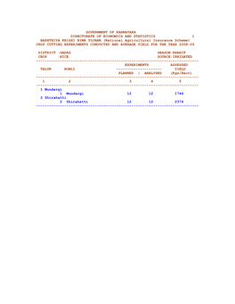 Government of Karnataka Directorate of Economics