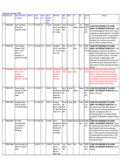 LIST of 226 of BIR Close Projects-NHB, Pune