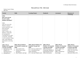 Microsoft Excel /9Th - 12Th Grade Teacher: Laurie Collings May 2021