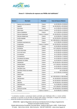 Anexo V – Estimativa De Repasses Aos Fmsbs Não Habilitados1