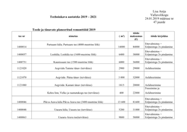 Teehoiukava Aastateks 2019 – 2021 Lisa Anija Vallavolikogu 24.01