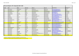 Adressen Delegierte ZPL Amtsperiode 2018 - 2022