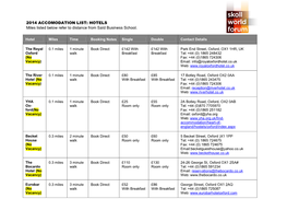 2014 ACCOMODATION LIST: HOTELS Miles Listed Below Refer to Distance from Saïd Business School