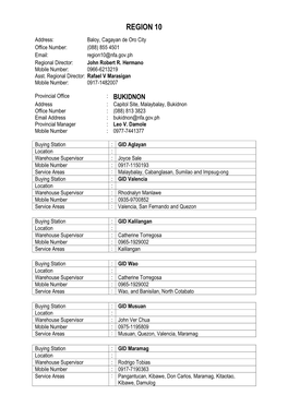 REGION 10 Address: Baloy, Cagayan De Oro City Office Number: (088) 855 4501 Email: Region10@Nfa.Gov.Ph Regional Director: John Robert R