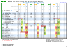 Katowice – Tychy – Pszczyna – Skoczów – Ustroń Zdrój – Wisła Uzdrowisko – Wisła Głębce Obowiązuje W Dni Robo