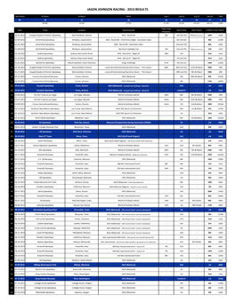 2013 Race Results