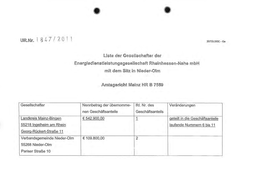 Liste Der Gesellschafter Der Energiedienstleistungsgesellschaft Rheinhessen-Nahe Mbh Mit Dem Sitz in Nieder-Olm