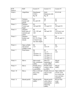 Kriah Skills & Lessons