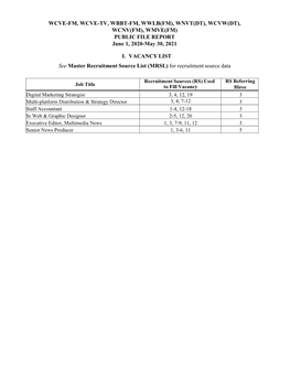 WCVE-FM, WCVE-TV, WBBT-FM, WWLB(FM), WNVT(DT), WCVW(DT), WCNV(FM), WMVE(FM) PUBLIC FILE REPORT June 1, 2020-May 30, 2021