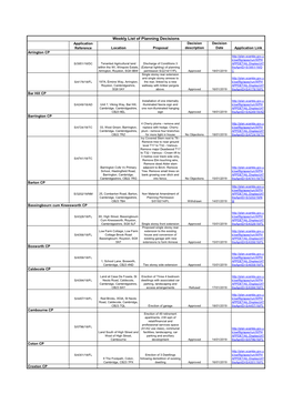 Weekly List of Planning Decisions Application Decision Decision